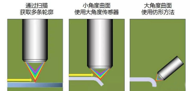 不透明的材質(zhì)怎么測(cè)厚？