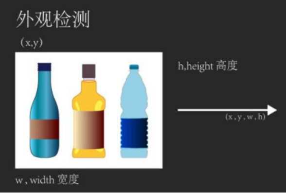 3D視覺檢測在生產(chǎn)流水的應用有哪些