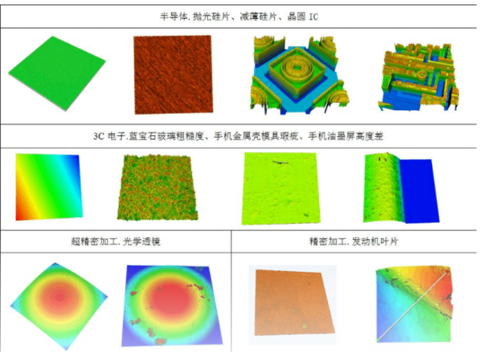 光譜共焦位移傳感器適用于哪些領(lǐng)域