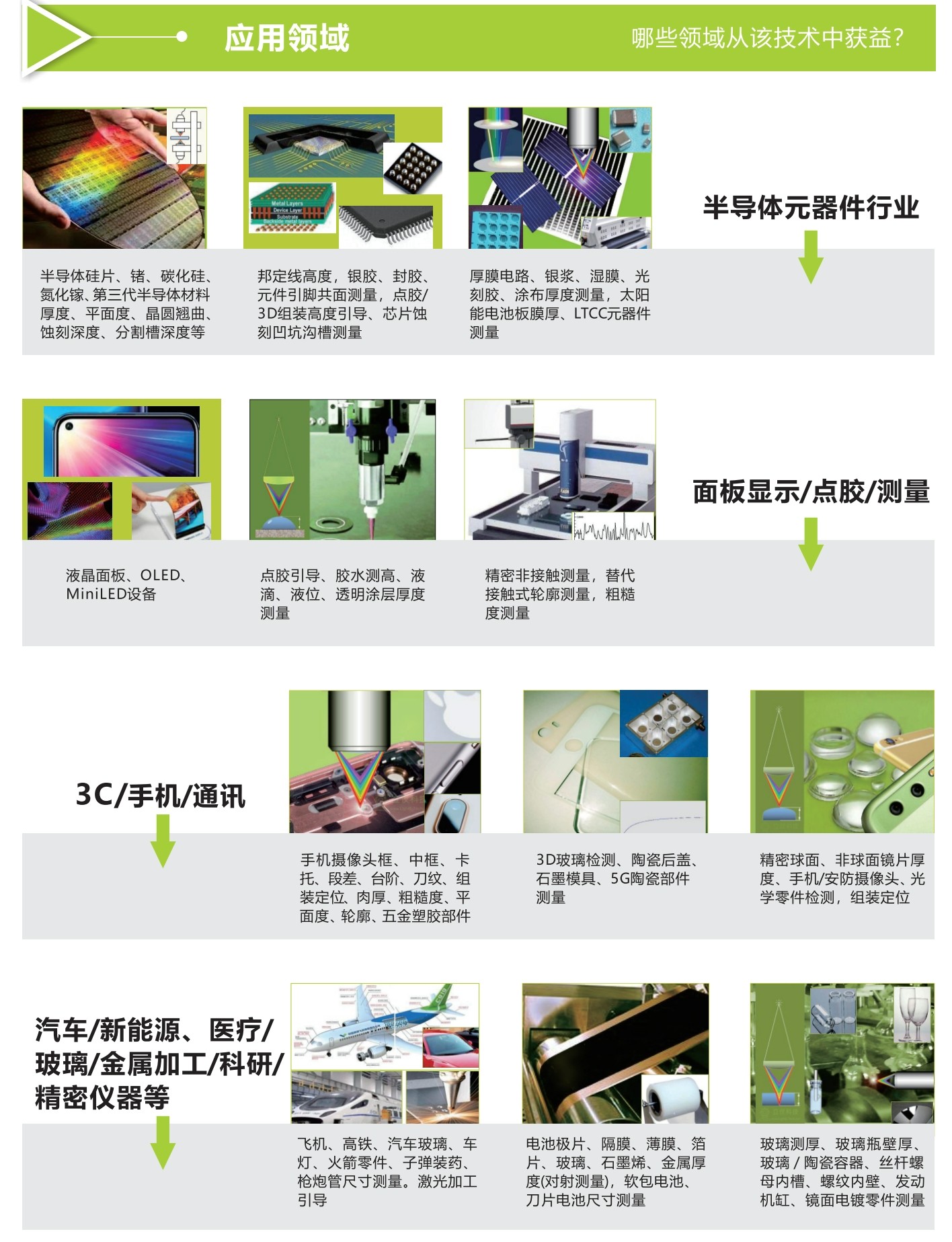 立儀光譜共焦傳感器-半導(dǎo)體元器件、面板顯示點膠、3C通訊、新能源汽車等領(lǐng)域的厚度測量